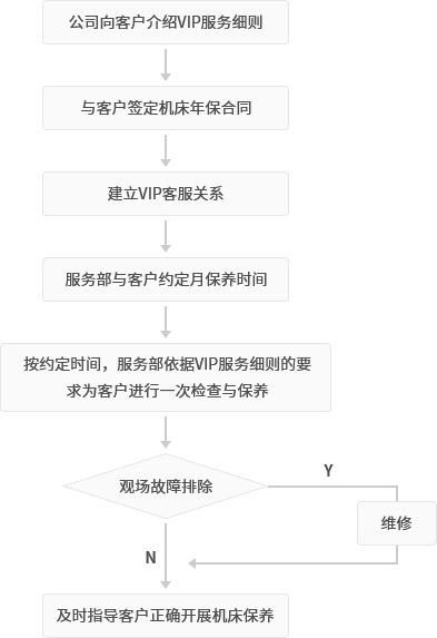 售后服務(圖3)