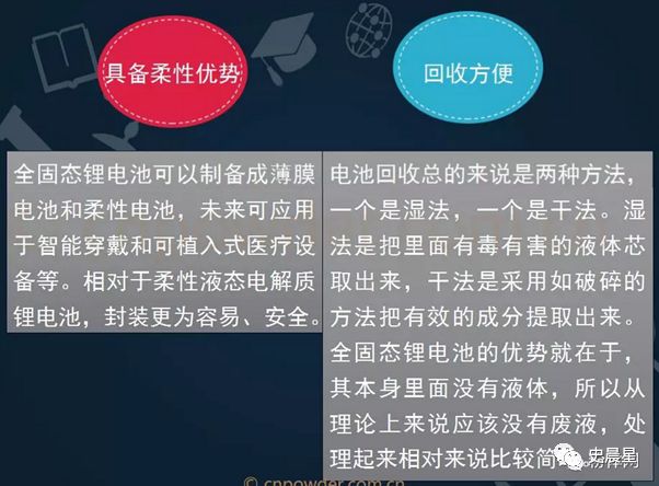 固態電池全面分析——必經之路,2020準固態,2025全固態?(圖9)