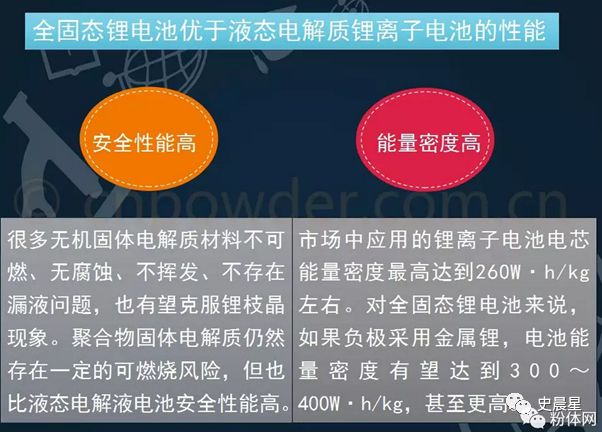 固態電池全面分析——必經之路,2020準固態,2025全固態?(圖4)