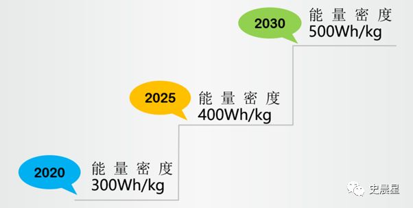 固態電池全面分析——必經之路,2020準固態,2025全固態?(圖11)
