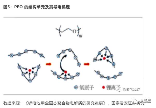 固態電池全面分析——必經之路,2020準固態,2025全固態?(圖19)