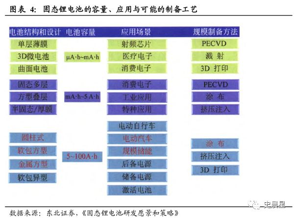 固態電池全面分析——必經之路,2020準固態,2025全固態?(圖29)