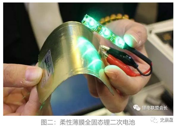 固態電池全面分析——必經之路,2020準固態,2025全固態?(圖24)