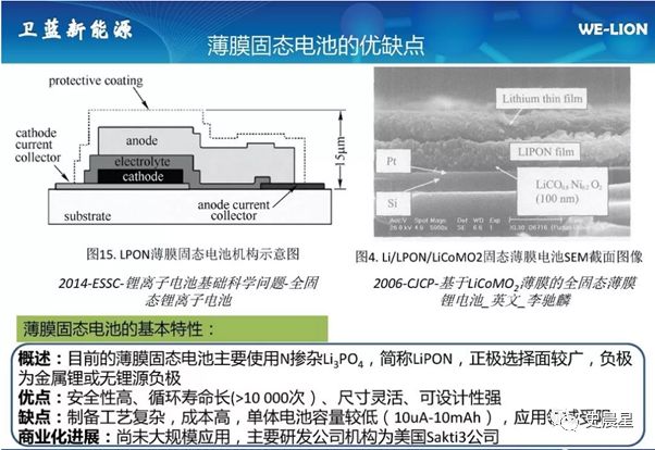 固態電池全面分析——必經之路,2020準固態,2025全固態?(圖23)