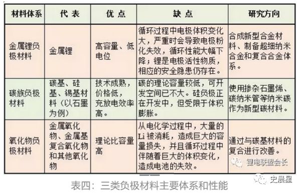 固態電池全面分析——必經之路,2020準固態,2025全固態?(圖28)