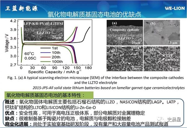 固態電池全面分析——必經之路,2020準固態,2025全固態?(圖22)