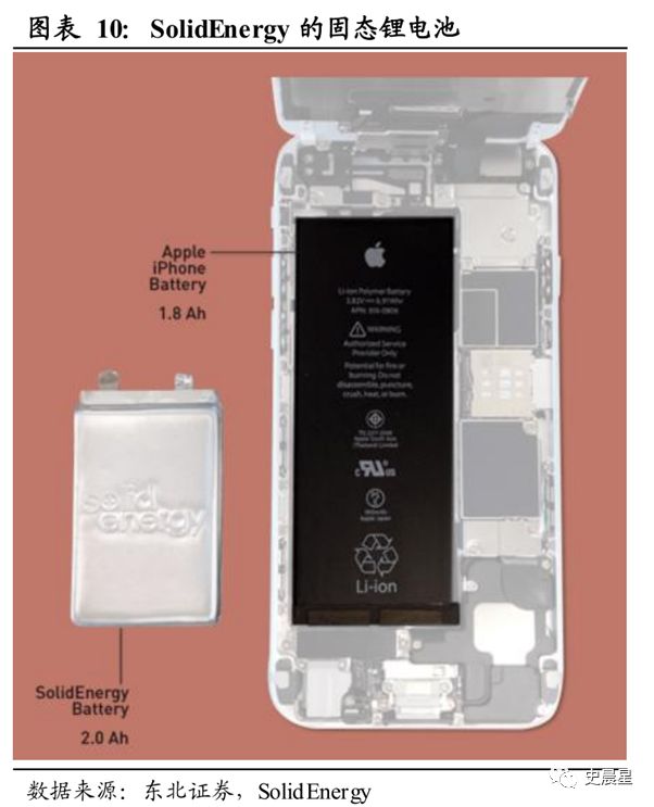 固態電池全面分析——必經之路,2020準固態,2025全固態?(圖37)