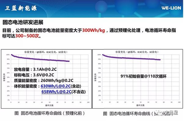 固態電池全面分析——必經之路,2020準固態,2025全固態?(圖44)