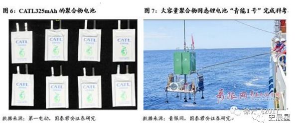 固態電池全面分析——必經之路,2020準固態,2025全固態?(圖39)