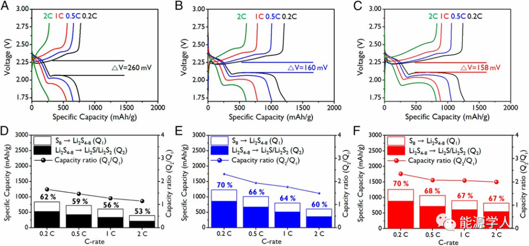 教你怎么把硫融進碳孔里面!(圖4)