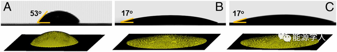 教你怎么把硫融進碳孔里面!(圖2)