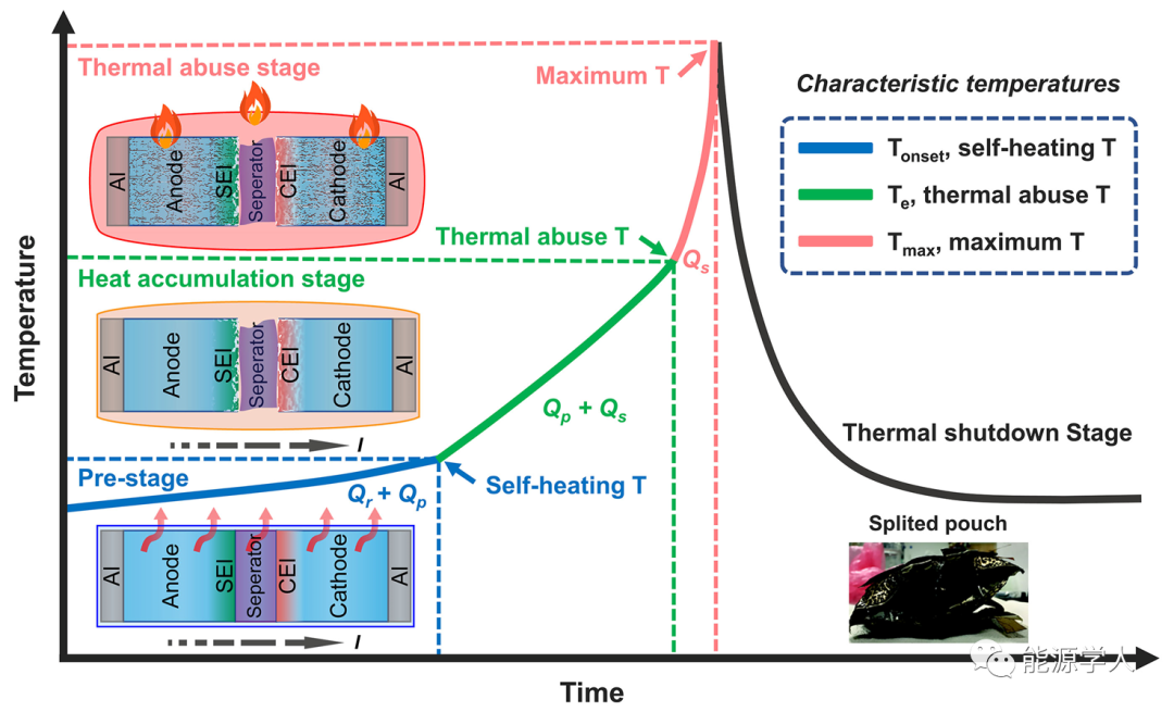 高安全鈉離子電池材料如何設計?(圖3)