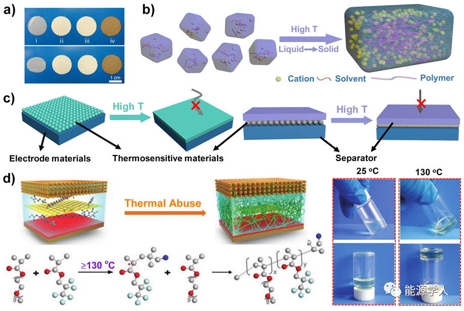 高安全鈉離子電池材料如何設計?(圖7)