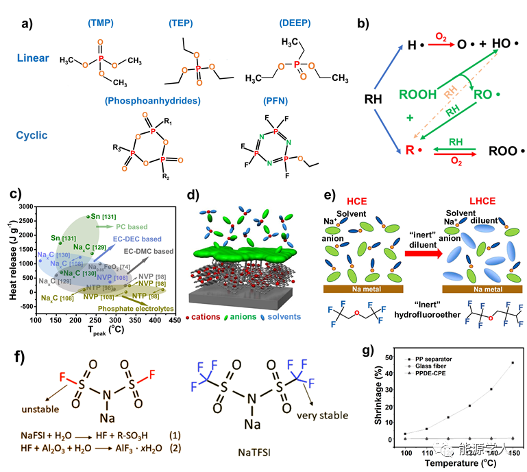 高安全鈉離子電池材料如何設計?(圖6)