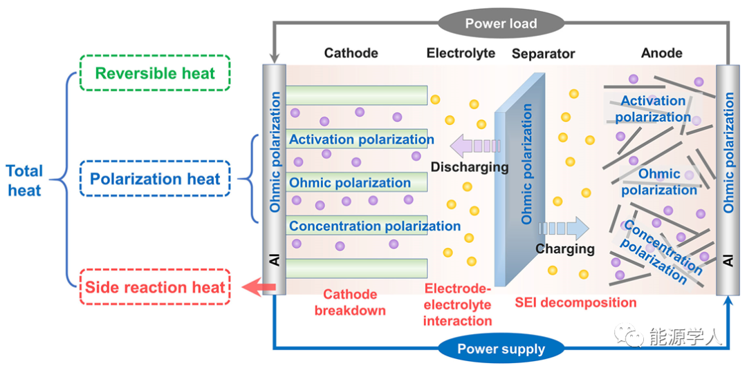 高安全鈉離子電池材料如何設計？(圖2)