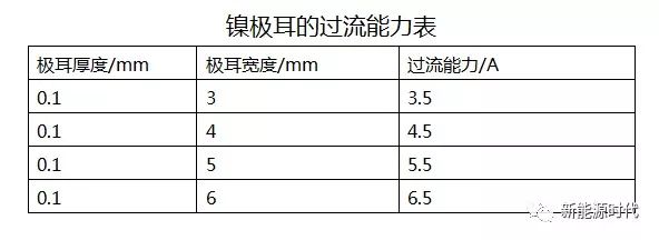 鋰離子電池極耳設計公式(圖1)