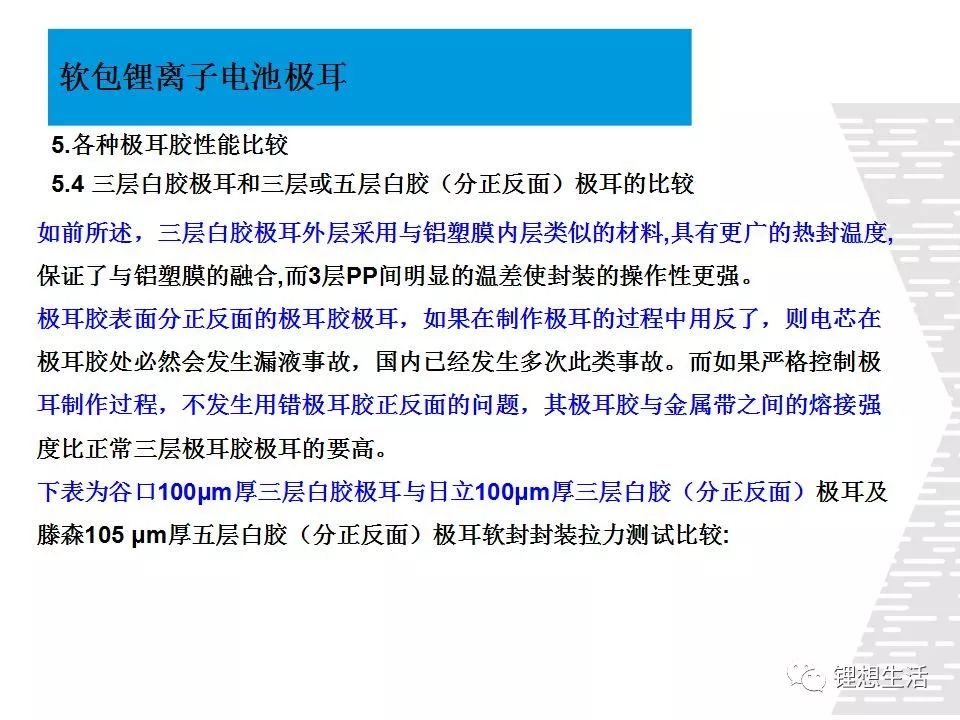 鋰離子電池極耳設計公式(圖20)