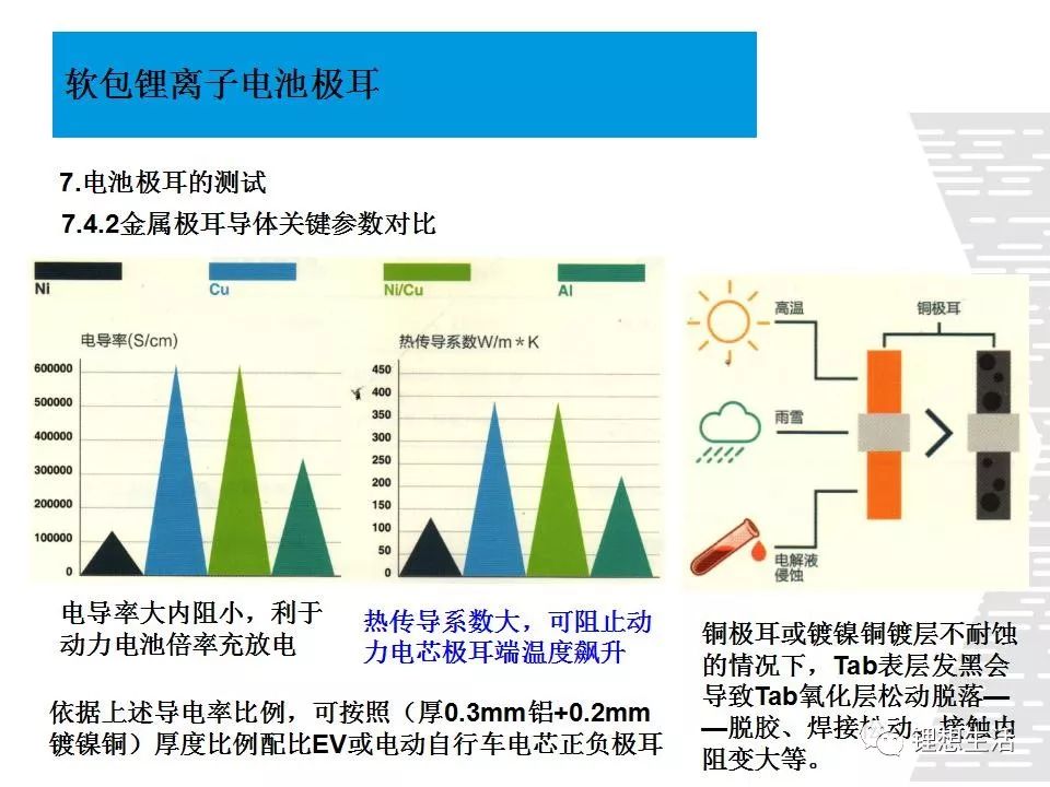 鋰離子電池極耳設計公式(圖31)