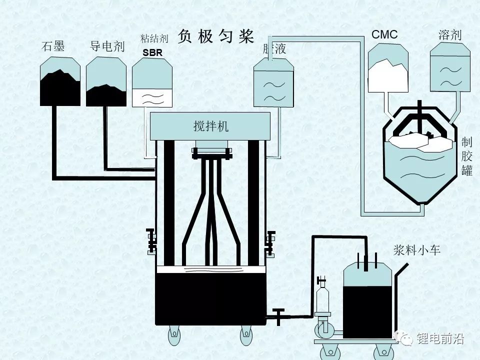 圓柱18650鋰電芯制造過程超全介紹(圖6)