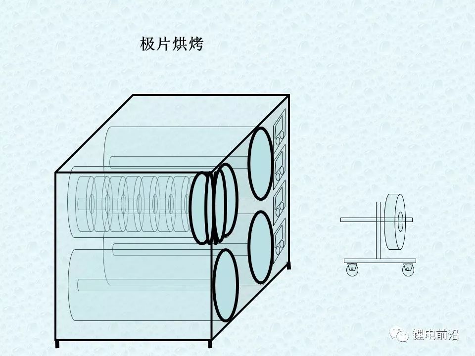 圓柱18650鋰電芯制造過程超全介紹(圖15)