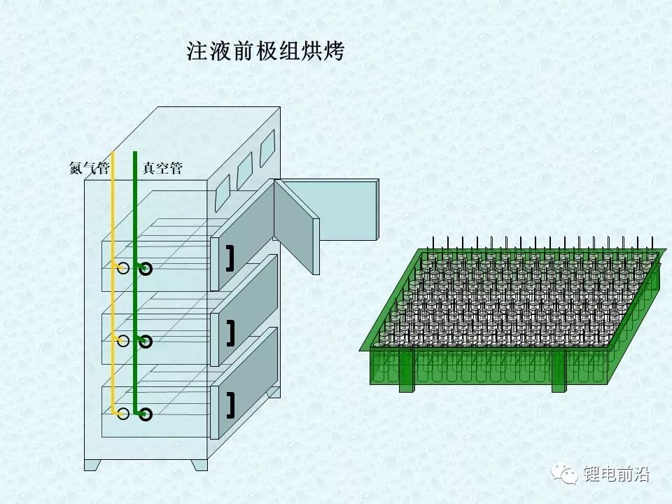 圓柱18650鋰電芯制造過程超全介紹(圖27)