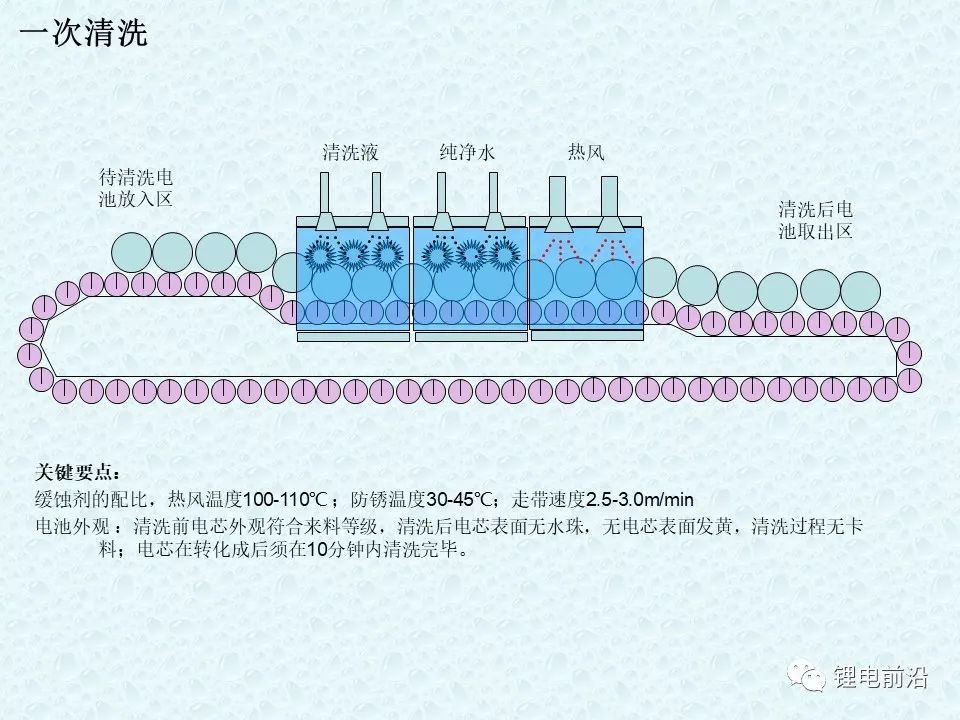 圓柱18650鋰電芯制造過程超全介紹(圖36)