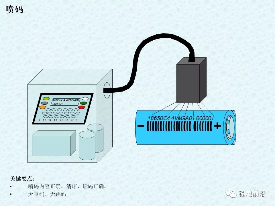 圓柱18650鋰電芯制造過程超全介紹(圖51)