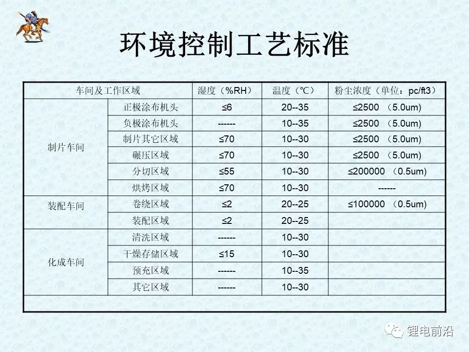 圓柱18650鋰電芯制造過程超全介紹(圖68)
