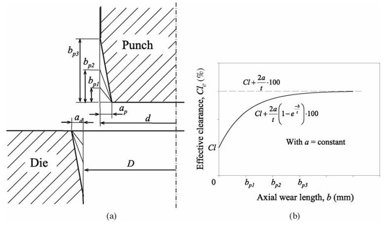鋰離子電池極片裁切技術簡介(圖6)