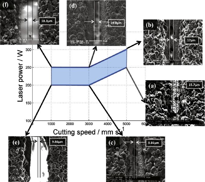 鋰離子電池極片裁切技術簡介(圖7)