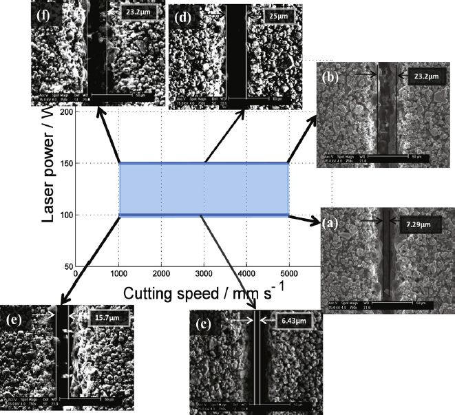 鋰離子電池極片裁切技術簡介(圖8)