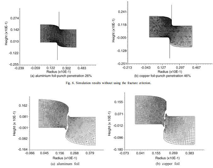 鋰離子電池極片裁切技術簡介(圖3)