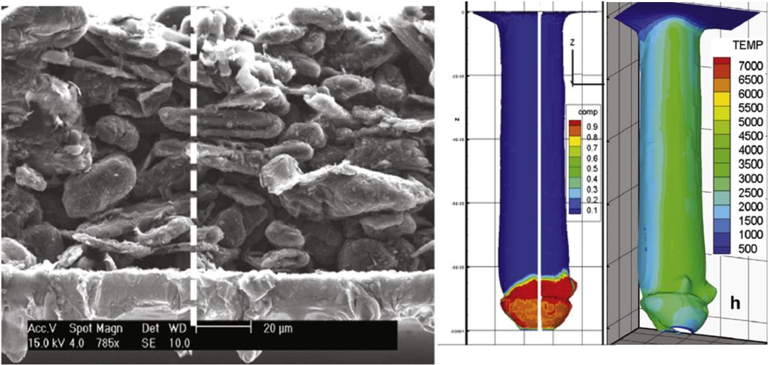 鋰離子電池極片裁切技術簡介(圖9)