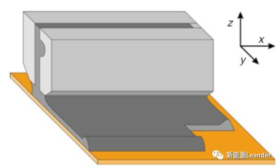 鋰電池極片擠壓涂布厚邊現象及解決措施(圖1)