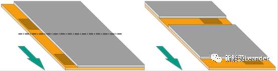 鋰電池極片擠壓涂布厚邊現象及解決措施(圖2)