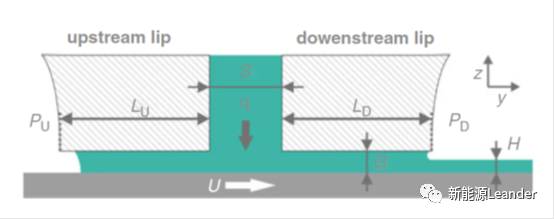 鋰電池極片擠壓涂布厚邊現象及解決措施(圖7)