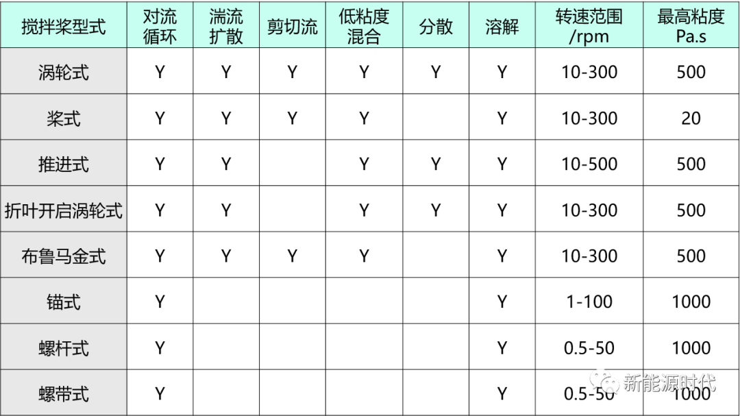 負極配料工藝的參數控制方向(圖6)