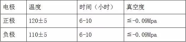 鋰離子電池的的原理、配方和工藝流程(圖9)