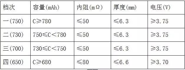 鋰離子電池的的原理、配方和工藝流程(圖12)