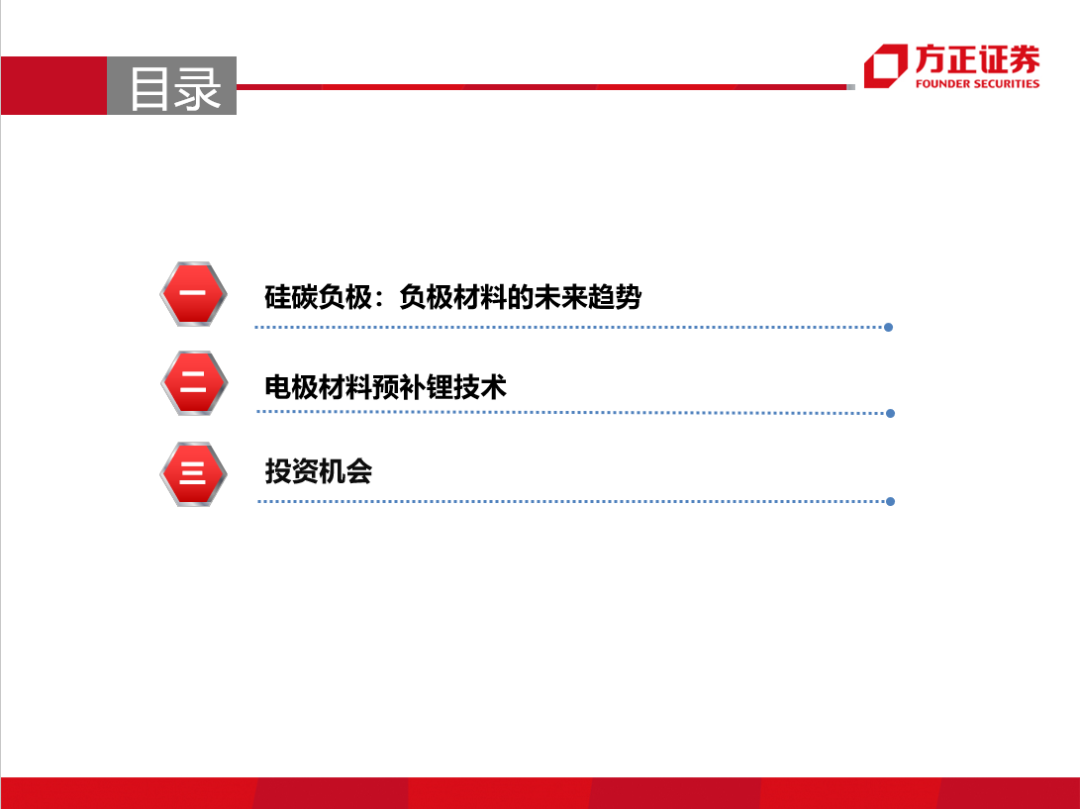 硅碳負極&預補鋰技術(圖2)